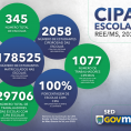 Mato Grosso do Sul é vencedor nacional da Campanha de Implantação da CIPA Escolar entre as secretarias de educação com mais de 300 escolas
